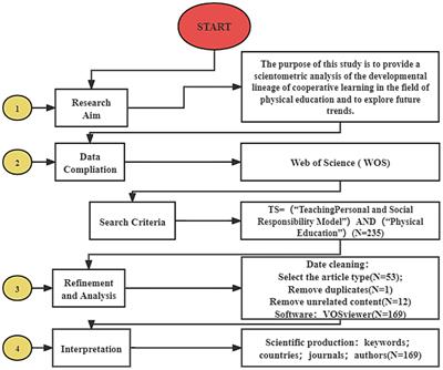 Focusing on the value of cooperative learning in physical education: a bibliometric analysis
